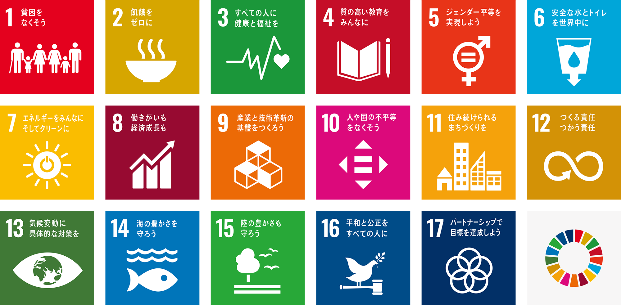 SDGs