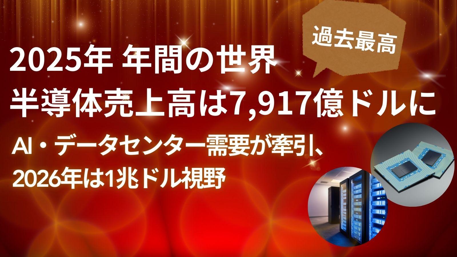 2025年年間の世界半導体売上高は7,917億ドルで過去最高―AI・データセンター需要が牽引、2026年は1兆ドル視野